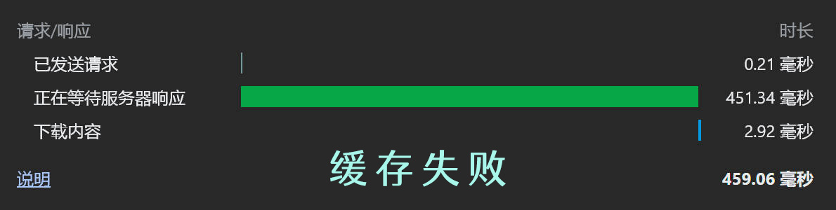 Memcached 缓存失败