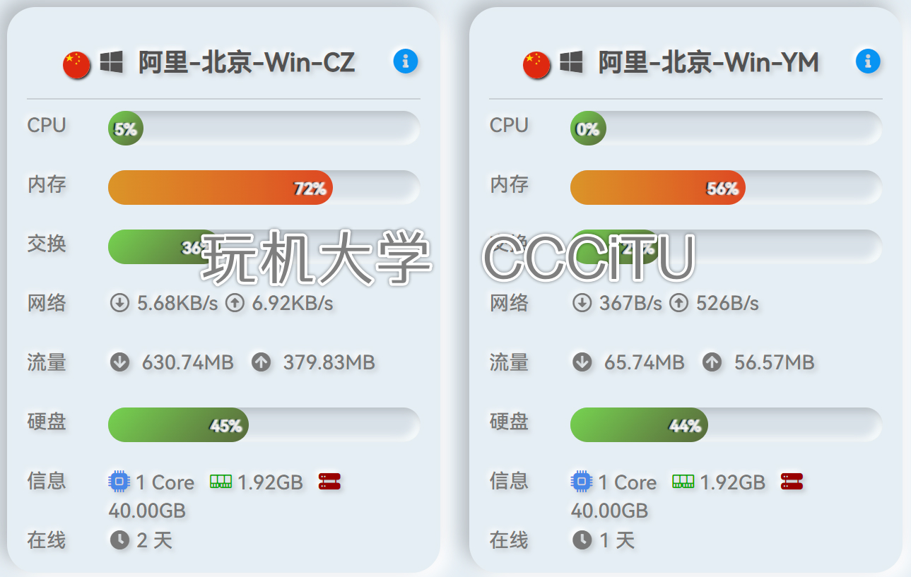 哪吒探针Dashboard控制面板